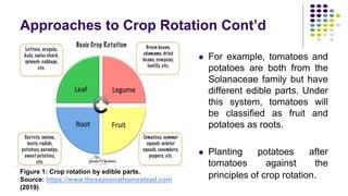 Crop Rotation | PPT