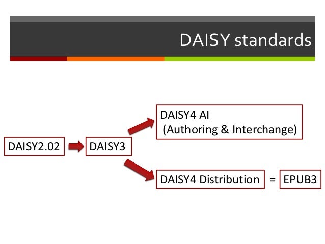 Daisy Pricing Overview : Live-Präsentation: Das kostenlose Webinar rund ...