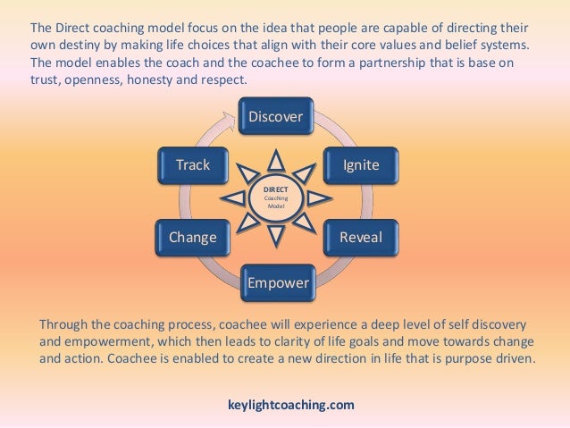 Att Direct Coaching Model | Vidéos de AT&T Direct Coaching model – IVMR