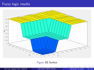GIS-Based Adaptive Neuro Fuzzy Inference System (ANFIS) Method for ...