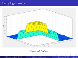 GIS-Based Adaptive Neuro Fuzzy Inference System (ANFIS) Method for ...