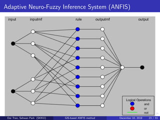 GIS-Based Adaptive Neuro Fuzzy Inference System (ANFIS) Method for ...