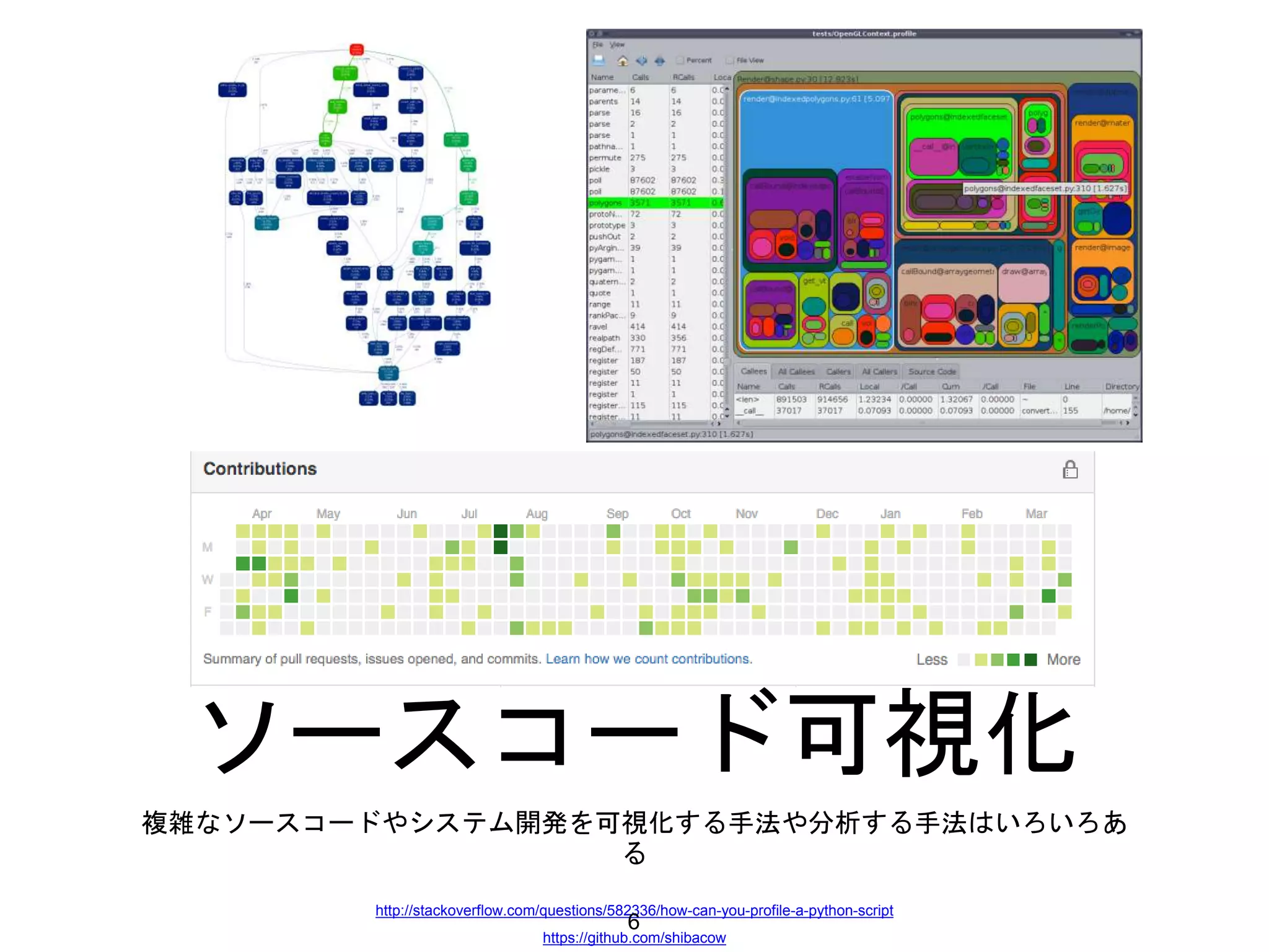 ソースコード可視化
複雑なソースコードやシステム開発を可視化する手法や分析する手法はいろいろあ
る
http://stackoverflow.com/questions/582336/how-can-you-profile-a-python-script
https://github.com/shibacow
6
 