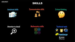 SKILLS
edureka!
Analytical skills Communication skills Critical thinking
Attention to detail Mathematics skills Technical tools
 
