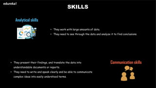 SKILLS
edureka!
Analytical skills
Communication skills
• They work with large amounts of data.
• They need to see through the data and analyze it to find conclusions.
• They present their findings, and translate the data into
understandable documents or reports.
• They need to write and speak clearly and be able to communicate
complex ideas into easily understood terms.
 