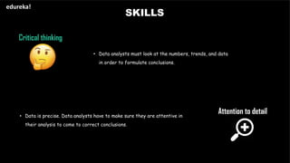 SKILLS
edureka!
Critical thinking
Attention to detail
• Data analysts must look at the numbers, trends, and data
in order to formulate conclusions.
• Data is precise. Data analysts have to make sure they are attentive in
their analysis to come to correct conclusions.
 
