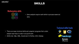 SKILLS
edureka!
Mathematics skills
Technical skills/tools
• Data analysts require math skills to process numerical
data.
• There are many technical skills and computer programs that a data
analyst must have in order to be proficient.
• Skills Like: SQL, XML, JavaScript, R, Python, SAS, Hadoop.
 