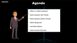 Anonymous Made by Code
Powered by Citizens of
the Internet
Trust!
Agenda
edureka!
• Who is a Data Analyst?
• Data Analyst Job Trends
• Data Analyst Salary Trends
• Skills Required
• Job Description
• Data Analyst Resume
 