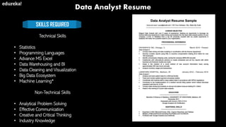 Data Analyst Resume
SKILLS REQUIRED
Technical Skills
• Statistics
• Programming Languages
• Advance MS Excel
• Data Warehousing and BI
• Data Cleaning and Visualization
• Big Data Ecosystem
• Machine Learning*
Non-Technical Skills
• Analytical Problem Solving
• Effective Communication
• Creative and Critical Thinking
• Industry Knowledge
 