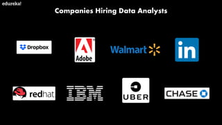 Companies Hiring Data Analysts
 