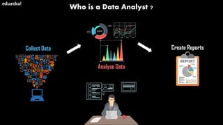 Who is a Data Analyst ?
Collect Data
Analyse Data
Create Reports
 