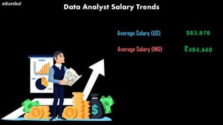 Data Analyst Salary Trends
Average Salary (US)
Average Salary (IND)
$83,878
₹404,660
 