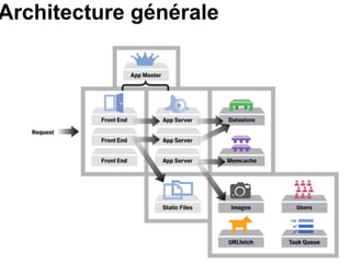 Architecture générale 