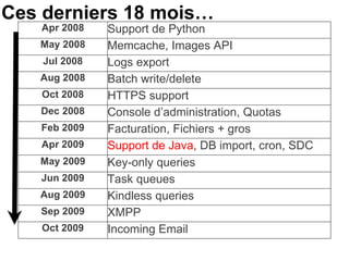 Ces derniers 18 mois… Apr 2008 Support de Python May 2008 Memcache, Images API Jul 2008 Logs export Aug 2008 Batch write/delete Oct 2008 HTTPS support Dec 2008 Console d’administration, Quotas Feb 2009 Facturation, Fichiers + gros Apr 2009 Support de Java , DB import, cron, SDC May 2009 Key-only queries Jun 2009 Task queues Aug 2009 Kindless queries Sep 2009 XMPP Oct 2009 Incoming Email 