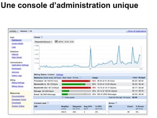 Une console d’administration unique 