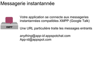 Votre application se connecte aux messageries instantannées compatibles XMPP (Google Talk) Une URL particulière traite les messages entrants anything @ app-id .appspotchat.com [email_address] Messagerie instantannée 
