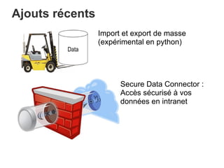 Ajouts récents Import et export de masse  (expérimental en python) Secure Data Connector : Accès sécurisé à vos données en intranet 