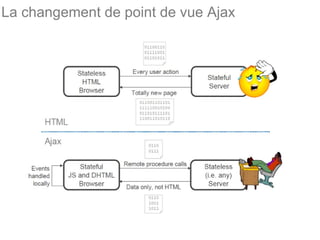 La changement de point de vue Ajax 