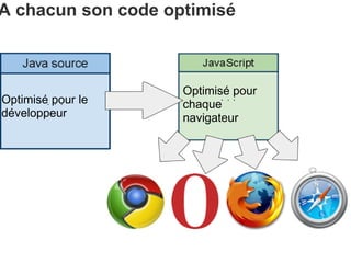 A chacun son code optimisé Optimisé pour le développeur Optimisé pour chaque navigateur 