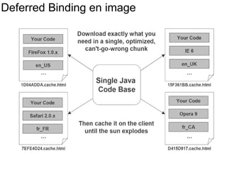 Deferred Binding en image 
