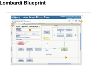 Lombardi Blueprint Google Web Toolkit 