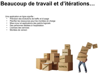 Beaucoup de travail et d’itérations… Une application en ligne signifie :  Prévision des évolutions de traffic et d’usage Planifier les ressources pour les montées en charge Mise à jour et applications des patchs logiciels Des personnes dédiées à l’exploitation Licenses des services Montées de version 