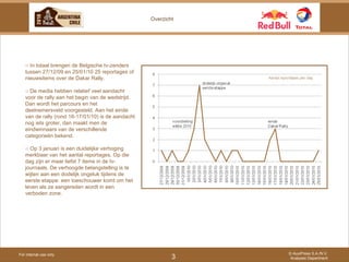 For internal use only © AuxiPress S.A./N.V. Analyses Department 3 Overzicht  ○  In totaal brengen de Belgische tv-zenders tussen 27/12/09 en 25/01/10 25 reportages of nieuwsitems over de Dakar Rally.  ○  De media hebben relatief veel aandacht voor de rally aan het begin van de wedstrijd. Dan wordt het parcours en het deelnemersveld voorgesteld. Aan het einde van de rally (rond 16-17/01/10) is de aandacht nog iets groter, dan maakt men de eindwinnaars van de verschillende categorieën bekend. ○  Op 3 januari is een duidelijke verhoging merkbaar van het aantal reportages. Op die dag zijn er maar liefst 7 items in de tv-journaals. De verhoogde belangstelling is te wijten aan een dodelijk ongeluk tijdens de eerste etappe: een toeschouwer komt om het leven als ze aangereden wordt in een verboden zone. 