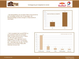 For internal use only © AuxiPress S.A./N.V. Analyses Department 4 ○  Het is opvallend dat vooral RTBF-La Une aandacht heeft voor de Dakar Rally: in totaal zendt La Une 17 items uit. VRT-één toont slechts 4 reportages, VTM volgt met 2 items. RTBF-La Deux en RTL-TVI brengen elk 1 reportage over de rally. Op VRT-Canvas komt de Dakar Rally zelfs helemaal niet aan bod. ○  De belangstelling voor de Dakar Rally is het grootst bij de Franstalige zenders met 19 reportages. De Nederlandstalige zenders brengen in totaal slechts 6 reportages. Aantal reportages per taalgebied Verslaggeving per taalgebied en zender 