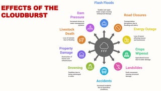 Disaster Awareness-Earthquake, Floods, Cloudburst and the Role of Civil ...