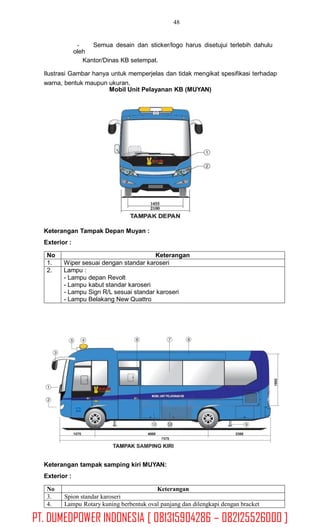 48
Semua desain dan sticker/logo harus disetujui terlebih dahulu
oleh
Kantor/Dinas KB setempat.
Ilustrasi Gambar hanya untuk memperjelas dan tidak mengikat spesifikasi terhadap
warna, bentuk maupun ukuran.
Mobil Unit Pelayanan KB (MUYAN)
Keterangan Tampak Depan Muyan :
Exterior :
Keterangan tampak samping kiri MUYAN:
Exterior :
No Keterangan
3. Spion standar karoseri
4. Lampu Rotary kuning berbentuk oval panjang dan dilengkapi dengan bracket
No Keterangan
1. Wiper sesuai dengan standar karoseri
2. Lampu :
- Lampu depan Revolt
- Lampu kabut standar karoseri
- Lampu Sign R/L sesuai standar karoseri
- Lampu Belakang New Quattro
PT. DUMEDPOWER INDONESIA [ 081315904286 – 082125526000 ]
 