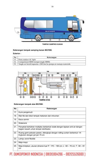 50
Keterangan tampak samping kanan MUYAN:
Exterior :
Keterangan tampak atas MUYAN:
No Keterangan
17. Kursi pengemudi
18. Rak file dan loker tempat makanan dan minuman
19. Kaca cermin
20. Watersink
21. Penyekat berbahan multiplex berbentuk kotak dengan lapisan anti air dengan
bagian bawah untuk tempat sterilisator.
22. Ruang ganti pakaian pasien, dilengkapi dengan rolling curtain berbentuk 1/4
lingkaran dengan jari-jari 75 cm
23. Lampu sorot flexible
24. Meja mayo
25. Meja tindakan, ukuran dimensi luar P : 170 – 180 cm, L : 60 – 70 cm, T : 80 – 81
cm
No Keterangan
15. Pintu outdoor AC Split
16. Compartment BBM (tempat tangki BBM)
39. Tangki air bersih kapasitas ±200 liter ke pompa air menuju watersink.
PT. DUMEDPOWER INDONESIA [ 081315904286 – 082125526000 ]
 
