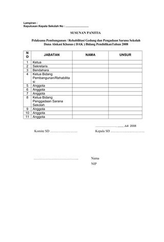 Lampiran : 
Keputusan Kepala Sekolah No : .............................. 
SUSUNAN PANITIA 
Pelaksana Pembangunan / Rehabilitasi Gedung dan Pengadaan Sarana Sekolah 
Dana Alokasi Khusus ( DAK ) Bidang PendidikanTahun 2008 
NO 
JABATAN NAMA UNSUR 
1 Ketua 
2 Sekretaris 
3 Bendahara 
4 Ketua Bidang 
Pembangunan/Rehabilita 
si 
5 Anggota 
6 Anggota 
7 Anggota 
8 Ketua Bidang 
Penggadaan Sarana 
Sekolah 
9 Anggota 
10 Anggota 
11 Anggota 
..........................., ,,,,,,,, Juli 2008 
Komite SD ……………………. Kepala SD …………………………. 
………………………………….. Nama 
NIP 
 