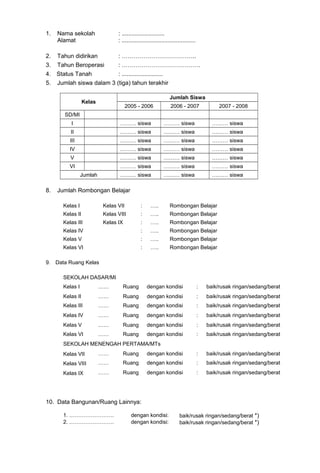 1. Nama sekolah : .......................... 
Alamat : ............................................. 
2. Tahun didirikan : ……………………………….. 
3. Tahun Beroperasi : …………………………………. 
4. Status Tanah : ......................... 
5. Jumlah siswa dalam 3 (tiga) tahun terakhir 
Kelas 
Jumlah Siswa 
2005 - 2006 2006 - 2007 2007 - 2008 
SD/MI 
I ……… siswa ……… siswa ……… siswa 
II ……… siswa ……… siswa ……… siswa 
III ……… siswa ……… siswa ……… siswa 
IV ……… siswa ……… siswa ……… siswa 
V ……… siswa ……… siswa ……… siswa 
VI ……… siswa ……… siswa ……… siswa 
Jumlah ……… siswa ……… siswa ……… siswa 
8. Jumlah Rombongan Belajar 
Kelas I Kelas VII : ….. Rombongan Belajar 
Kelas II Kelas VIII : ….. Rombongan Belajar 
Kelas III Kelas IX : ….. Rombongan Belajar 
Kelas IV : ….. Rombongan Belajar 
Kelas V : ….. Rombongan Belajar 
Kelas VI : ….. Rombongan Belajar 
9. Data Ruang Kelas 
SEKOLAH DASAR/MI 
Kelas I …… Ruang dengan kondisi : baik/rusak ringan/sedang/berat 
Kelas II …… Ruang dengan kondisi : baik/rusak ringan/sedang/berat 
Kelas III …… Ruang dengan kondisi : baik/rusak ringan/sedang/berat 
Kelas IV …… Ruang dengan kondisi : baik/rusak ringan/sedang/berat 
Kelas V …… Ruang dengan kondisi : baik/rusak ringan/sedang/berat 
Kelas VI …… Ruang dengan kondisi : baik/rusak ringan/sedang/berat 
SEKOLAH MENENGAH PERTAMA/MTs 
Kelas VII …… Ruang dengan kondisi : baik/rusak ringan/sedang/berat 
Kelas VIII …… Ruang dengan kondisi : baik/rusak ringan/sedang/berat 
Kelas IX …… Ruang dengan kondisi : baik/rusak ringan/sedang/berat 
10. Data Bangunan/Ruang Lainnya: 
1. ……………………. dengan kondisi: baik/rusak ringan/sedang/berat *) 
2. ……………………. dengan kondisi: baik/rusak ringan/sedang/berat *) 
 