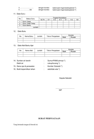 3. ……………………. dengan kondisi: baik/rusak ringan/sedang/berat *) 
4. …………….. dst dengan kondisi: baik/rusak ringan/sedang/berat *) 
11. Data Guru : 
No Status Guru Tingkat Pendidikan 
SLTA D 1 D 2 D 3 S 1 S 2 S3 
1 Guru Tetap 
2 Guru Tidak Tetap 
3 Guru Bantu 
Jumlah 
12. Data Buku 
No Nama Buku Jumlah Tahun Pengadaan Kondisi 
Baik Rusak 
13. Data Alat Bantu Ajar 
No Nama Alat Jumlah Tahun Pengadaan Kondisi 
Baik Rusak 
14. Sumber air bersih : Sumur/PAM/Lainnya *) 
Debit air : cukup/kurang *) 
15. Dana ops & perawatan : Komite/ /Subsidi/ *) 
16. Bukti kepemilikan lahan : ada/tidak ada *) 
Kepala Sekolah 
....................................... 
NIP 
SURAT PERNYATAAN 
Yang bertanda tangan di bawah ini 
 
