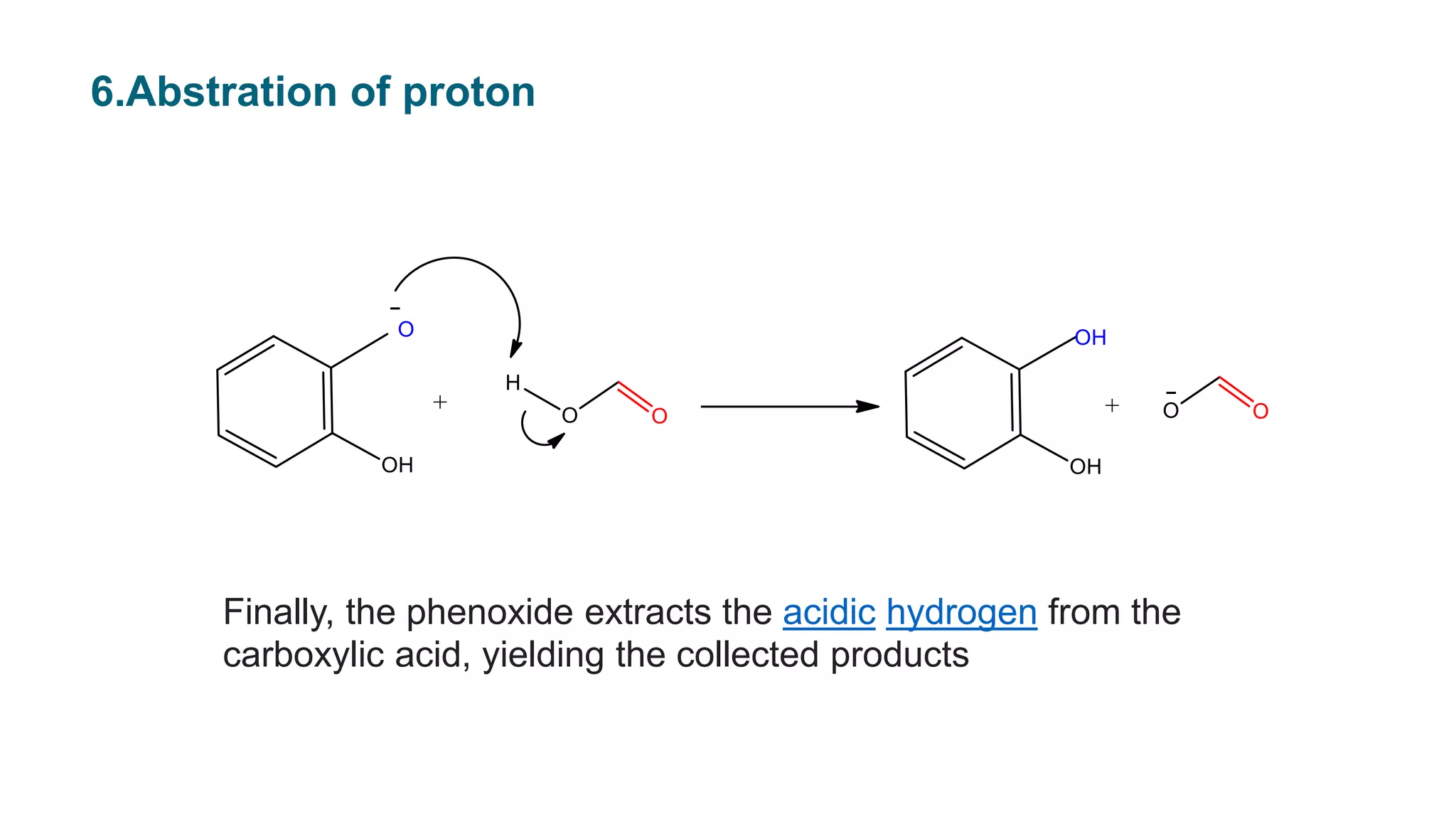 6.Abstration of proton
Finally, the phenoxide extracts the acidic hydrogen from the
carboxylic acid, yielding the collected products
 