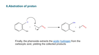 6.Abstration of proton
Finally, the phenoxide extracts the acidic hydrogen from the
carboxylic acid, yielding the collected products
 