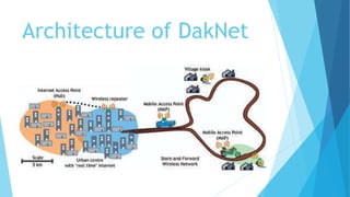 Architecture of DakNet 
 