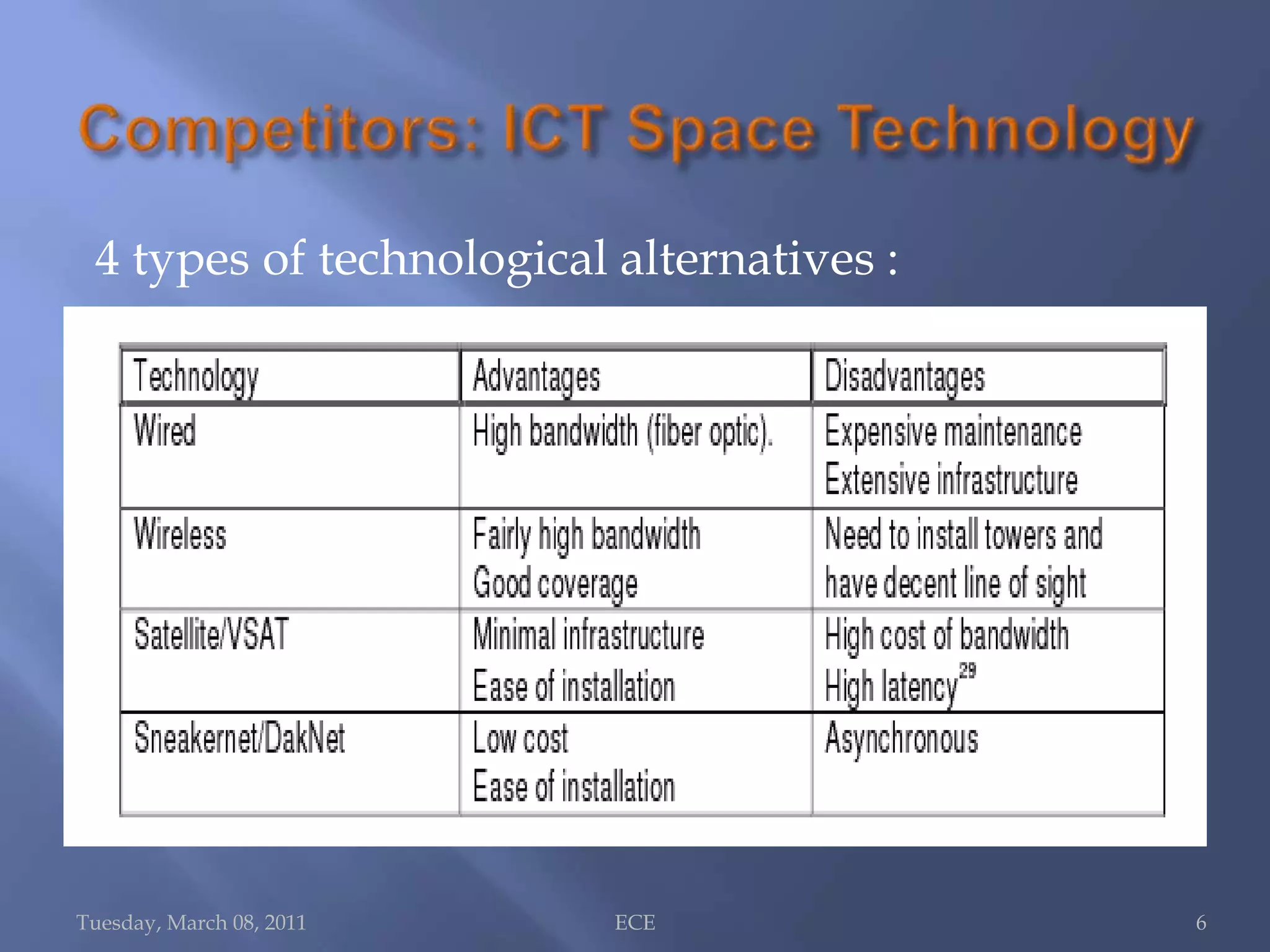 Deployed in remote parts of both India and Cambodia at a cost two orders of magnitude less  than that of traditional land line solution.ICTInformation and Communication Technology