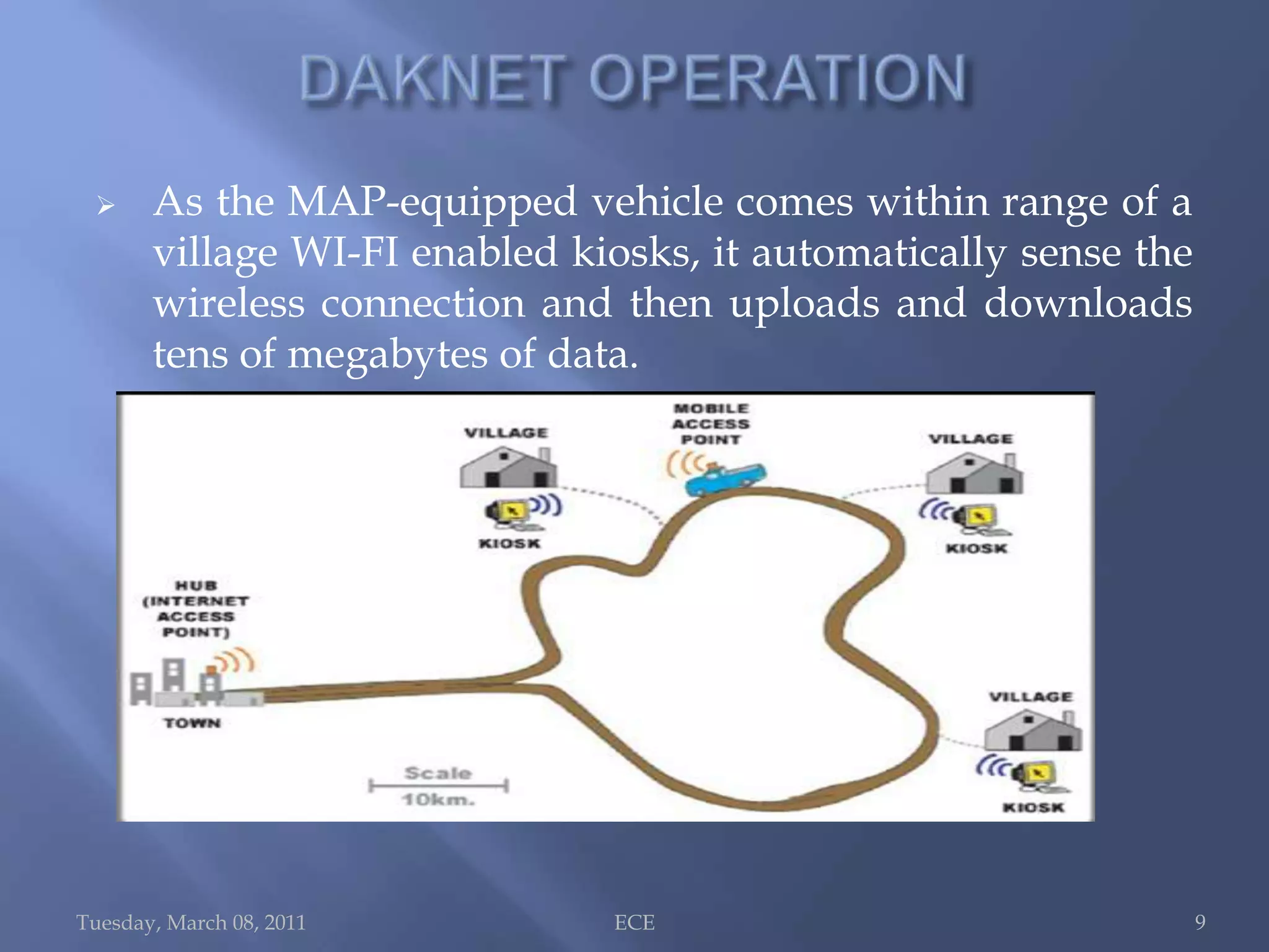 Asynchronous mode of communication