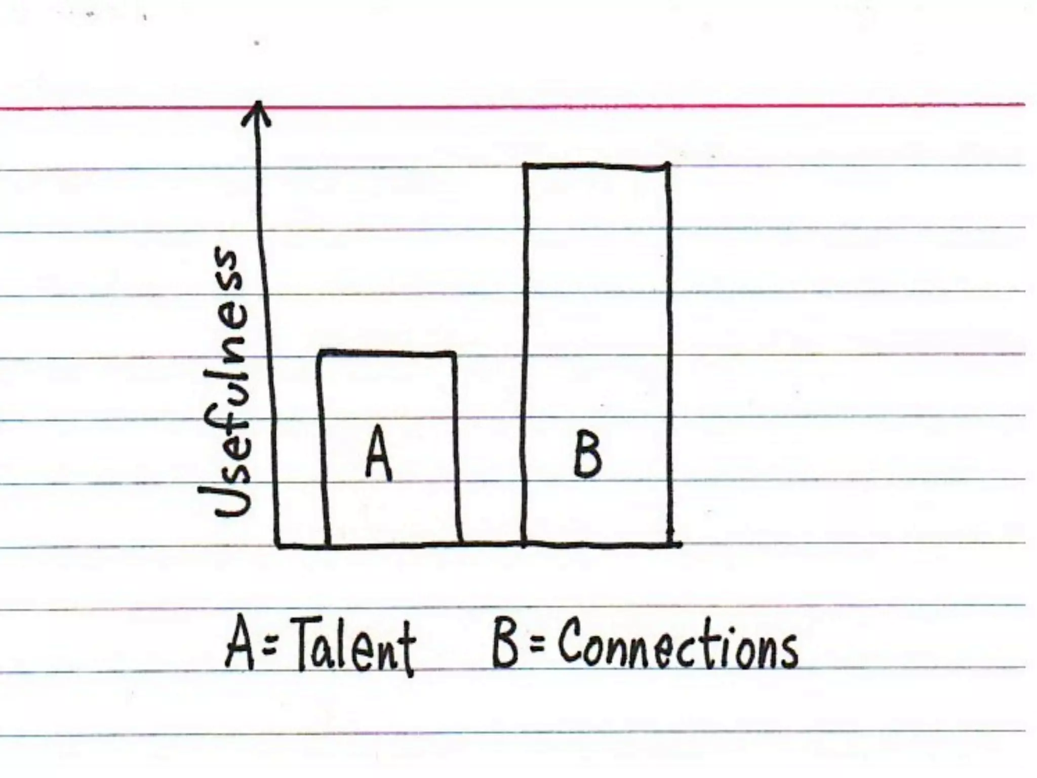 Before 2005




  http://www.ﬂickr.com/photos/courosa/344832659
 