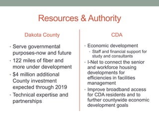 Resources & Authority
Dakota County
• Serve governmental
purposes-now and future
• 122 miles of fiber and
more under development
• $4 million additional
County investment
expected through 2019
• Technical expertise and
partnerships
CDA
• Economic development
• Staff and financial support for
study and consultants
• I-Net to connect the senior
and workforce housing
developments for
efficiencies in facilities
management
• Improve broadband access
for CDA residents and to
further countywide economic
development goals
 
