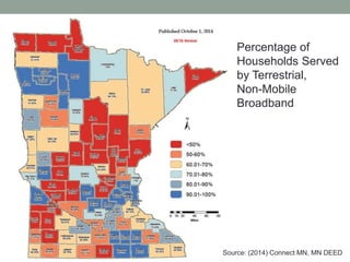 Percentage of
Households Served
by Terrestrial,
Non-Mobile
Broadband
Source: (2014) Connect MN, MN DEED
 