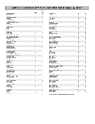 Since
2015* 2007
Abilene Christian .....................................................................0 .................... 2
Adams State............................................................................0 .................... 6
Adelphi.....................................................................................0 .................... 2
Alabama-Huntsville .................................................................0 ................... 10
Anderson .................................................................................1 .................... 3
Angelo State............................................................................0 .................... 9
Arkansas-Monticello................................................................0 .................... 3
Armstrong Atlantic State .........................................................0 .................... 4
Ashland....................................................................................0 .................... 2
Assumption..............................................................................0 .................... 1
Augustana ...............................................................................3 .................... 5
Azusa Pacific...........................................................................1 .................... 1
Barry ........................................................................................1 .................... 7
Barton ......................................................................................0 .................... 1
Bellarmine................................................................................0 .................... 1
Bloomsburg .............................................................................0 .................... 4
Bowie State .............................................................................0 .................... 2
Cal State-Dominguez Hills ......................................................0 .................... 1
Cal State-San Bernardino .......................................................1 .................... 2
Cal State-Monterey Bay ..........................................................2 .................... 4
Caldwell...................................................................................0 .................... 4
California (Pa.) ........................................................................2 .................... 4
California-San Diego ...............................................................0 .................... 3
Cameron..................................................................................1 .................... 1
Carson-Newman .....................................................................2 .................... 7
Catawba ..................................................................................0 .................... 1
Central Missouri ......................................................................0 .................... 2
Central Oklahoma ...................................................................0 .................... 4
Central Washington.................................................................0 .................... 4
Chowan ...................................................................................0 .................... 1
Colorado Christian...................................................................0 .................... 1
Colorado Mesa ........................................................................0 .................... 2
Colorado School of Mines .......................................................0 .................... 2
Colorado-Colorado Springs.....................................................0 .................... 4
Columbus State.......................................................................0 .................... 3
Concordia-St. Paul ..................................................................0 .................... 1
Dixie State ...............................................................................2 .................... 4
Dominican (N.Y.) .....................................................................0 .................... 1
Dowling....................................................................................0 .................... 7
East Central.............................................................................1 .................... 1
Edinboro ..................................................................................0 .................... 1
Emporia State..........................................................................0 .................... 5
Erskine.....................................................................................0 .................... 1
Fairmont State.........................................................................0 .................... 1
Ferris State..............................................................................0 .................... 1
Florida Gulf Coast ...................................................................0 .................... 1
Florida Southern......................................................................0 .................... 1
Fort Hays State .......................................................................0 .................... 2
Fort Lewis................................................................................0 .................... 1
Gannon....................................................................................0 .................... 1
Georgia College & State .........................................................0 .................... 3
Georgian Court........................................................................0 .................... 1
Grand Canyon .........................................................................0 .................... 1
Grand Valley State ..................................................................0 .................... 6
Hawai’i-Hilo..............................................................................0 .................... 1
Hawai’i Pacific .........................................................................0 .................... 1
Henderson State .....................................................................1 .................... 3
Hillsdale ...................................................................................0 .................... 1
Holy Family..............................................................................0 .................... 1
Humboldt State........................................................................1 .................... 7
Indianapolis .............................................................................1 ................... 11
Kutztown..................................................................................0 .................... 5
Lane.........................................................................................0 .................... 1
LeMoyne..................................................................................0 .................... 1
Lenoir-Rhyne .......................................................................... 0.....................2
Lewis....................................................................................... 0.....................1
Lincoln Memorial..................................................................... 0.....................3
LIU Post .................................................................................. 0.....................4
Lock Haven ............................................................................. 0.....................3
Mars Hill .................................................................................. 0.....................3
Mary ........................................................................................ 0.....................1
Mercyhurst .............................................................................. 0.....................1
Metropolitan State................................................................... 0.....................3
Midwestern State .................................................................... 0.....................8
Minnesota State...................................................................... 0.....................5
Minot State.............................................................................. 0.....................2
Missouri S&T........................................................................... 0.....................3
Missouri Western .................................................................... 0.....................3
Missouri-St. Louis ................................................................... 1.....................3
Molloy...................................................................................... 0.....................4
Nebraska-Omaha.................................................................... 0.....................1
New Haven ............................................................................. 0.....................2
North Carolina Central ............................................................ 0.....................2
North Carolina Pembroke ....................................................... 0.....................2
North Dakota........................................................................... 0.....................2
North Georgia ......................................................................... 2....................10
Northern Kentucky.................................................................. 0.....................2
Notre Dame (Ohio) ................................................................. 1.....................1
Nova Southeastern ................................................................. 0.....................2
Ouachita Baptist...................................................................... 0.....................1
Pace........................................................................................ 0.....................1
Pittsburg State ........................................................................ 0.....................2
Quincy..................................................................................... 0.....................2
Regis....................................................................................... 0.....................1
Rollins ..................................................................................... 0.....................9
St. Andrews............................................................................. 0.....................1
St. Cloud State........................................................................ 0.....................1
Saint Joseph’s......................................................................... 0.....................1
Saint Leo................................................................................. 0.....................1
Saint Martin’s .......................................................................... 0.....................1
St. Mary’s ................................................................................ 2.....................5
Shippensburg.......................................................................... 0.....................2
SIU Edwardsville..................................................................... 0.....................1
Sonoma State ......................................................................... 2.....................4
South Carolina Aiken .............................................................. 0.....................1
Southeastern Oklahoma State ............................................... 0.....................6
Southern Connecticut State.................................................... 0.....................1
Southern Indiana..................................................................... 1.....................2
Southern New Hampshire....................................................... 1.....................1
Southwest Minnesota State.................................................... 0.....................1
Stillman ................................................................................... 0.....................1
Tampa..................................................................................... 1.....................7
Texas A&M International ........................................................ 0.....................1
Texas A&M-Kingsville............................................................. 0.....................1
Texas Woman’s ...................................................................... 0.....................5
Valdosta State......................................................................... 3....................10
Wayne State (Mich.) ............................................................... 1.....................8
Wayne State (Neb.) ................................................................ 1.....................2
West Alabama......................................................................... 0.....................1
West Chester .......................................................................... 0.....................1
West Florida............................................................................ 0.....................1
West Texas A&M .................................................................... 3.....................8
West Virginia State ................................................................. 0.....................1
West Virginia Wesleyan.......................................................... 2.....................3
Western New Mexico.............................................................. 0.....................1
William Jewell ......................................................................... 1.....................1
Winona State .......................................................................... 0.....................3
*First-, second- and third-team selections only.
Daktronics Inc./Division II CCA All-America Softball Team Selections by School
 