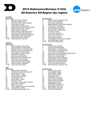 2015 Daktronics/Division II CCA
All-America All-Region (by region)
ATLANTIC
FIRST TEAM SECOND TEAM
P Savannah Nierintz, Kutztown P Mallory Chapman, Wheeling Jesuit
P Alex Sagl, California (Pa.)** P Courtney Fain, Charleston
P Hannah Vet, West Virginia Wesleyan P Taylor Parker, Bloomsburg
C Alyssa Morris, Concord C Megan Malenstyn, West Virginia Wesleyan
1B Lindsay Reicoff, California (Pa.) 1B Cortney Norris, Charleston
2B Brooklyn Waddell, West Virginia Wesleyan 2B Courtney Clemons, Shepherd
3B Morgan Hasty, Johnson C. Smith 3B Hannah Mercer, Indiana (Pa.)
SS Carlee Wickstrom, Seton Hill 3B Natalyn Smarra, California (Pa.)
OF Kelsey Coleman, Notre Dame (Ohio)** SS Tina White, Chowan
OF Olivia Gore, West Virginia Wesleyan OF Laura Crooks, Edinboro
OF Krista Wagoner, West Virginia Wesleyan OF Kaity Finley, California (Pa.)
DP Sydney Kaplan, West Virginia State OF Lauren Lewis, Concord
UT-P Christine Henderson, Seton Hill OF Victoria Stock, Seton Hill
UT-NP Kaitlyn Kutchman, Seton Hill DP Anna Eggleston, West Virginia Wesleyan
UT-P Jess Rechtenwald, Gannon
UT-NP Emily Price, California (Pa.)
CENTRAL
FIRST TEAM SECOND TEAM
P Hannah Lythberg, Winona State P Carley Pickett, Augustana
P Emmie Robertson, Pittsburg State P Coley Ries, Minnesota State
P Michelle Sorensoen, Henderson State P Katie Shockley, Central Missouri
C Ashleigh Trammel, Central Oklahoma C Keirsten Seahorn, Henderson State
1B Sarah Gipson, Henderson State 1B Lauren Mabe, Central Missouri
2B Tiffany Gillaspy, Missouri Western 2B Jessica Simmons, Southeastern Oklahoma State
3B Caitlin Nichol, Augustana 3B Ashton Smith, Central Oklahoma
SS Sarah Kennedy, Augustana** SS Taylor Zordel, Emporia State
OF Stephanie Goodwin, Emporia State OF Ashton Atwell, Southern Arkansas
OF Reed Karsten, Winona State OF Kaylee Brunson, Central Oklahoma
OF Lexie Loos, Wayne State (Neb.) OF Hanah Schmoll, Minnesota-Duluth
DP McKenzie Rynard, Pittsburg State DP Maddie Dow, Southern Arkansas
UT-P Jenelle Trautman, Augustana** UT-P Lauren Thimmesch, Washburn
UT-NP Taylor Davis, East Central UT-NP Whitney Robinson, Arkansas Tech
EAST
FIRST TEAM SECOND TEAM
P Chelsea Botsch, Wilmington P Samantha Esque, Post
P Ali Maloof, Southern New Hampshire** P Lindsay Mapes, Adelphi
P Ashley Martin, LIU Post P Amber Padilla, Caldwell
C Alyssa Calderon, Caldwell C Jackie Couillard, Mercy
1B Kortney Kramer, Caldwell 1B Kat Zabielski, NYIT
2B Tori Duquette, NYIT 2B Ashley Abad, Assumption
3B Brenna Martini, Adelphi 3B Arianna LaPuma, Dowling
SS Jeane Drury, Pace SS Kelsey Doherty, Wilmington
OF Mo Hannah, Southern New Hampshire OF Chelsea Gourdin, NYIT
OF Amy Hickman, Caldwell OF Brielle Reighn, Caldwell
OF Shelby Yung, Pace OF Jamie Wiley, Franklin Pierce
DP Sarah Lavallee, Southern New Hampshire DP Paige Swantek, LIU Post
UT-P Tracey Balinskas, Molloy UT-P Bailey Waters, Holy Family
UT-NP Dara Schroeder, Georgian Court UT-NP Colby Wyatt, Wilmington
 