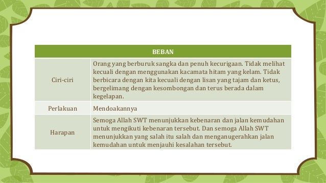Dakwah di Jalan Allah