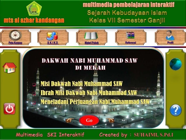 Dakwah Nabi Muhammad SAW periode Mekah