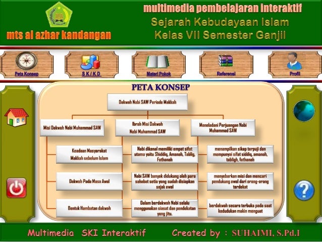 Dakwah Nabi Muhammad Saw Periode Mekah