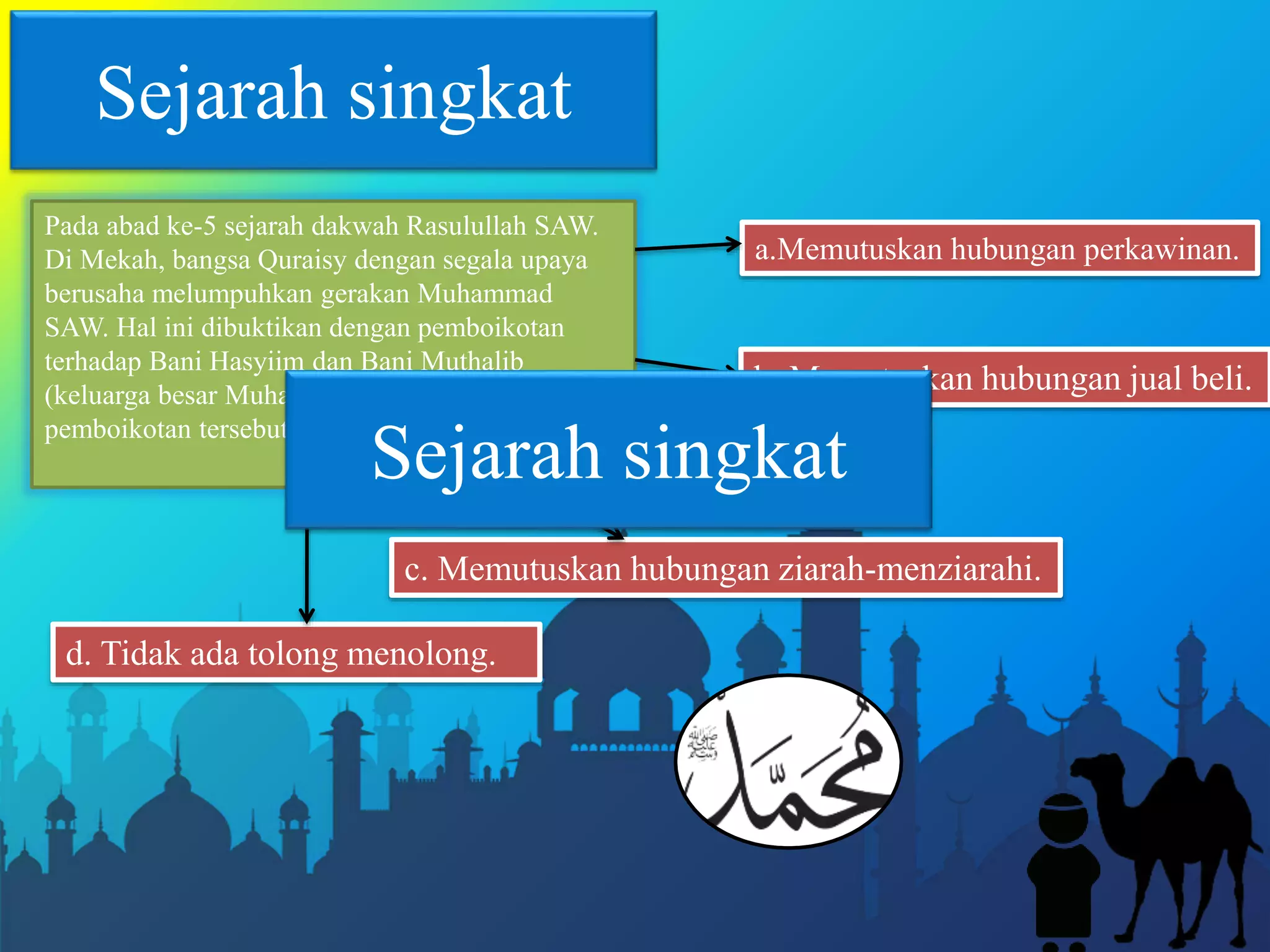 Dakwah rasulullah di madinah | PPTX