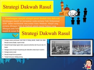 Dakwah rasulullah di madinah | PPTX