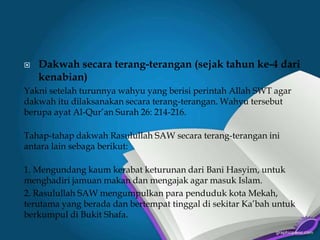 Dakwah rasulullah pada periode mekah dan madinah | PPTX